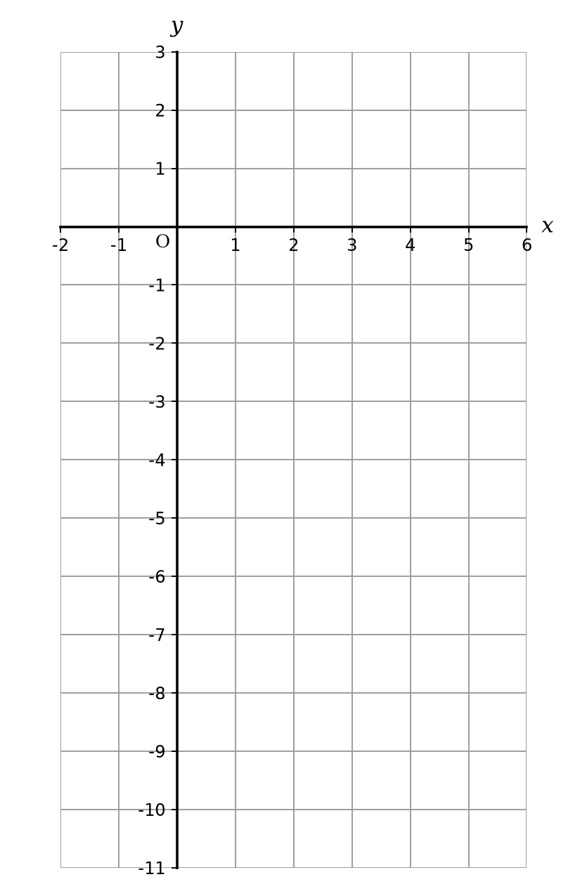 Coordinate grid