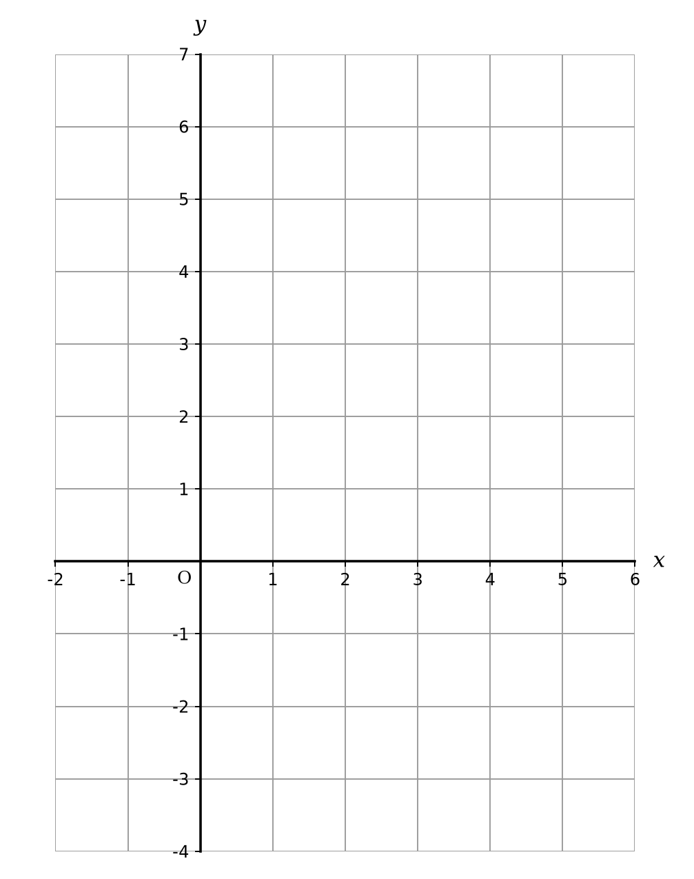 Coordinate grid