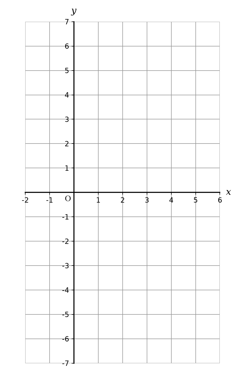 Coordinate grid