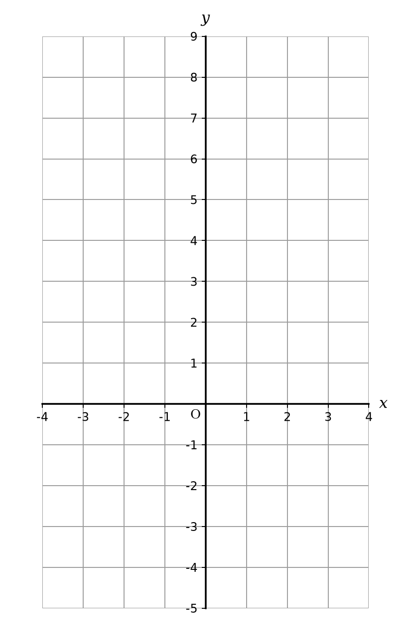 Coordinate grid