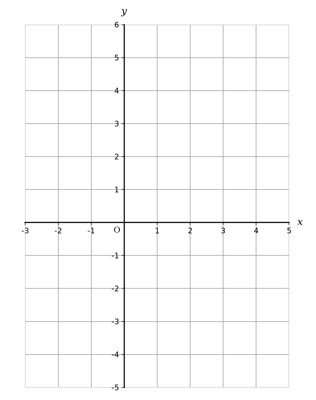 Coordinate grid