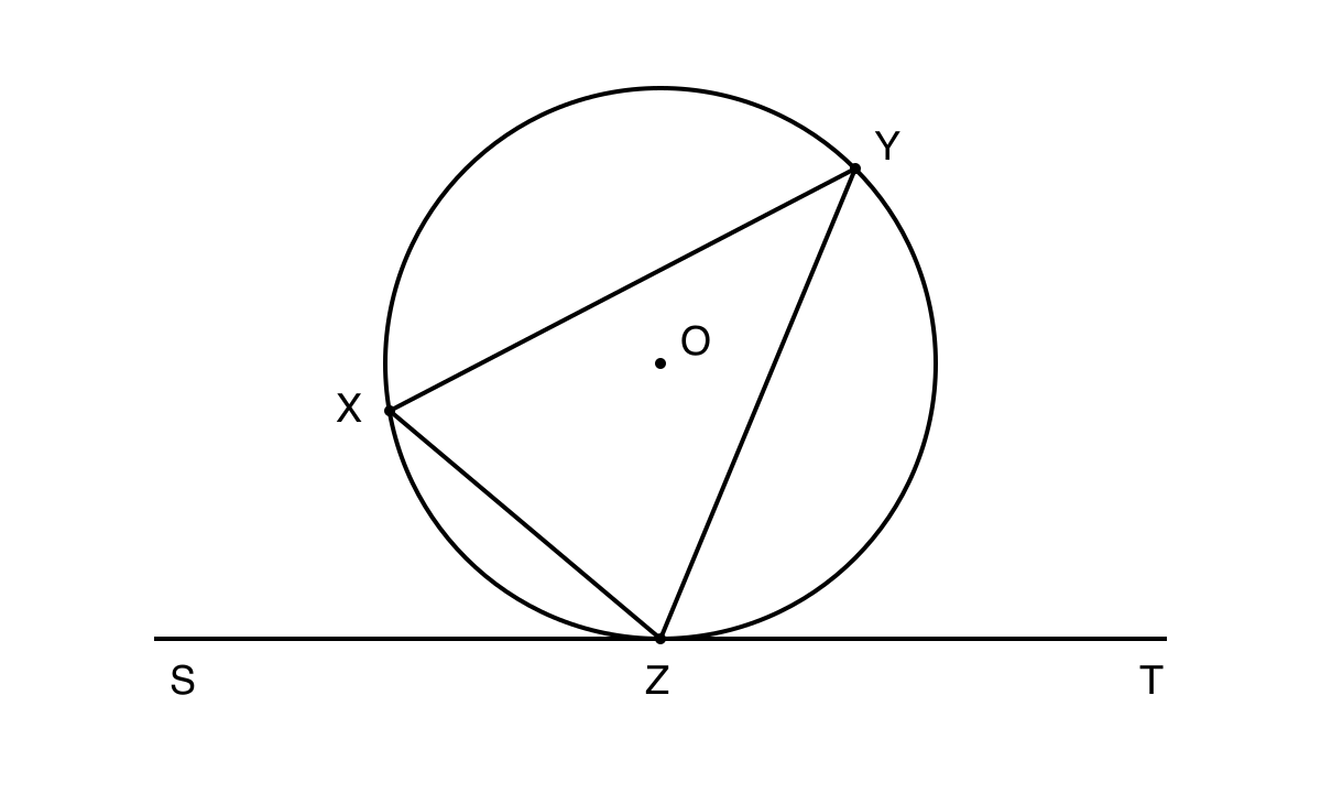Circle with centre O, triangle XYZ inscribed, and horizontal tangent SZT touching the circle at Z.