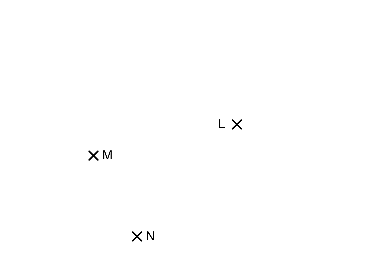 Map showing the positions of landmarks L, M and N, each marked with a cross.