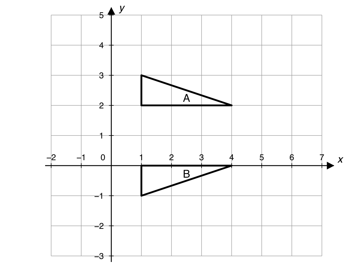Coordinate grid showing triangular shape A with vertices (1, 2), (4, 2), (1, 3), and triangular shape B with vertices (1, 0), (4, 0), (1, -1).