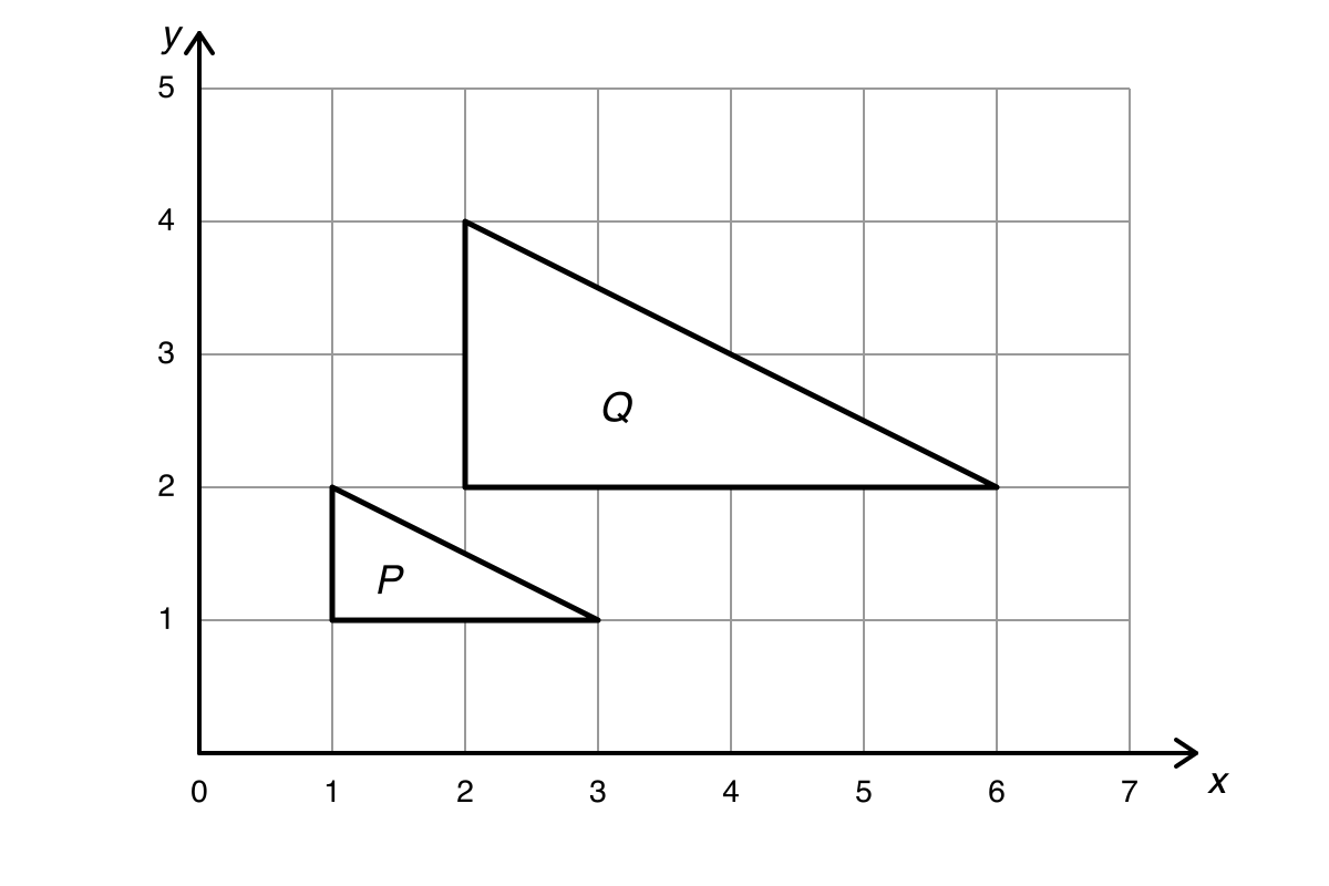 Coordinate grid showing triangle P with vertices (1, 1), (3, 1), (1, 2) and triangle Q with vertices (2, 2), (6, 2), (2, 4).