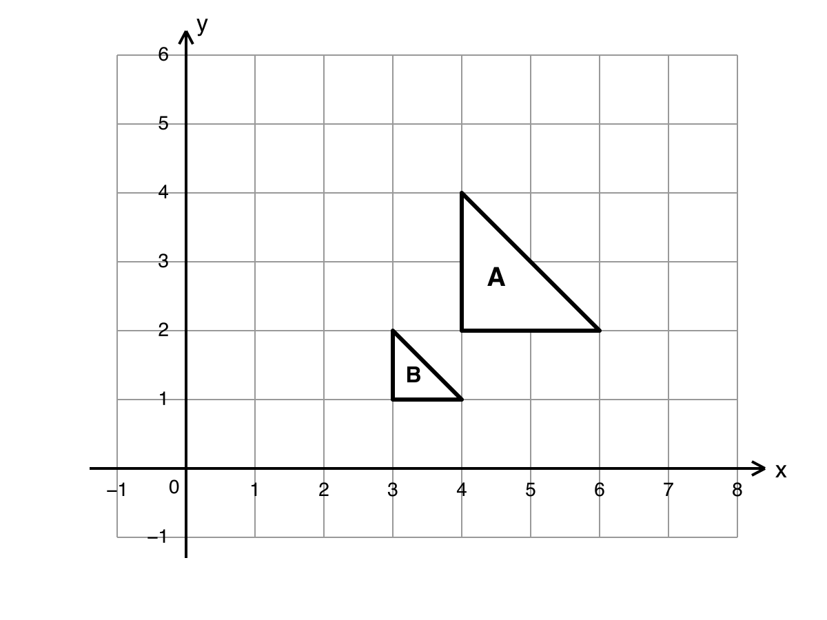 Coordinate grid showing triangle A with vertices (4, 2), (6, 2), (4, 4) and triangle B with vertices (3, 1), (4, 1), (3, 2).