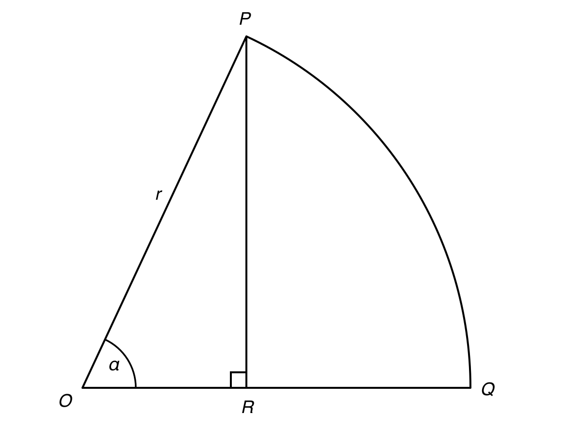 Sector OPQ of radius r with central angle alpha, with R on radius OQ and PR perpendicular to OQ.