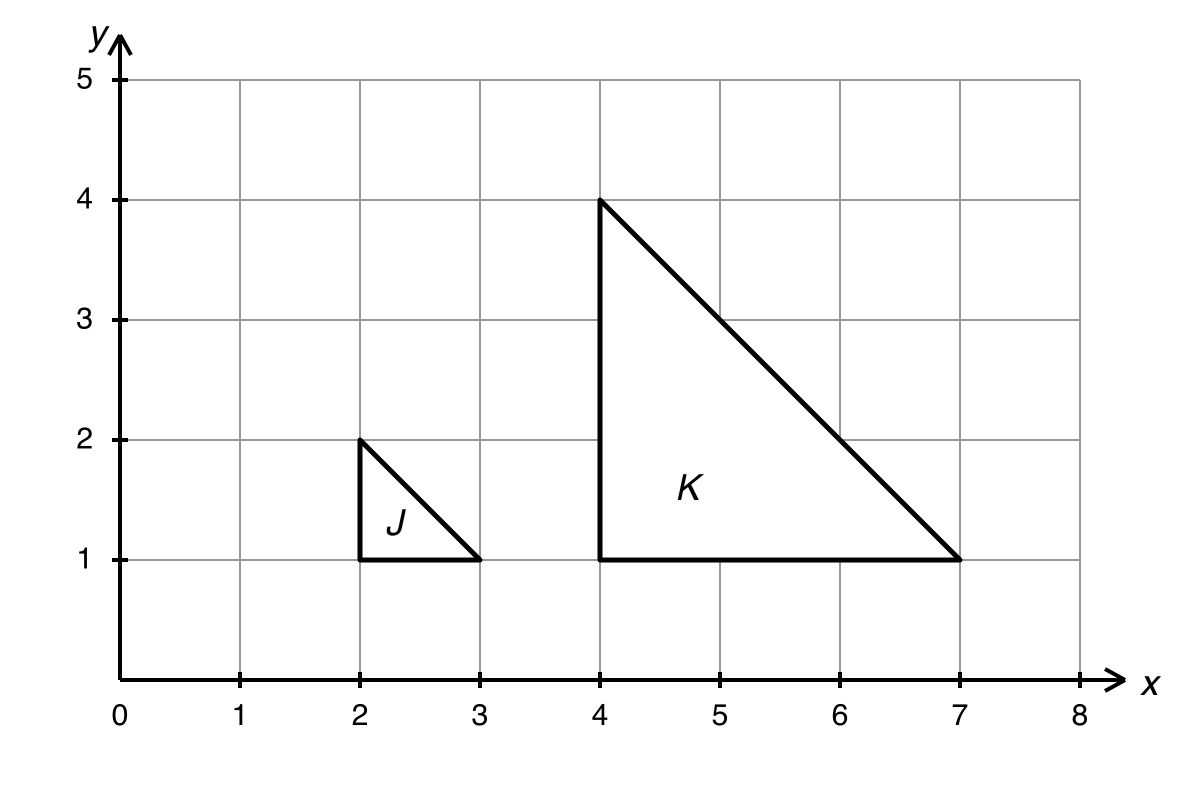 Coordinate grid showing triangle J with vertices (2, 1), (3, 1), (2, 2) and triangle K with vertices (4, 1), (7, 1), (4, 4).