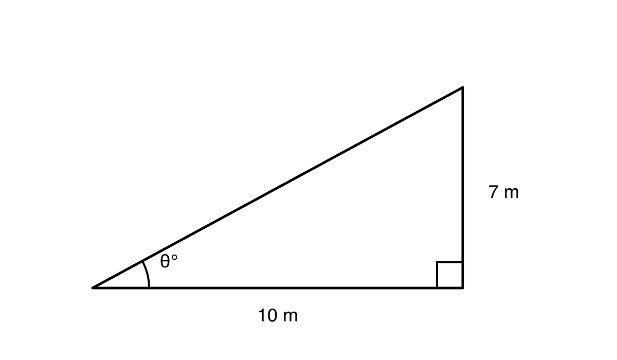 Right-angled triangle with angle θ at the left vertex, adjacent side 10 m, opposite side 7 m, and a right-angle marker.