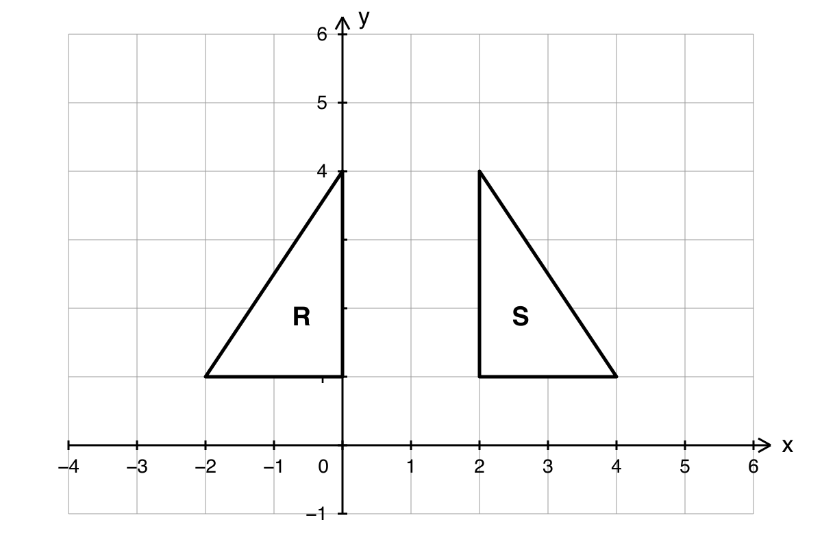 Coordinate grid showing triangular shapes R and S at the stated vertices.