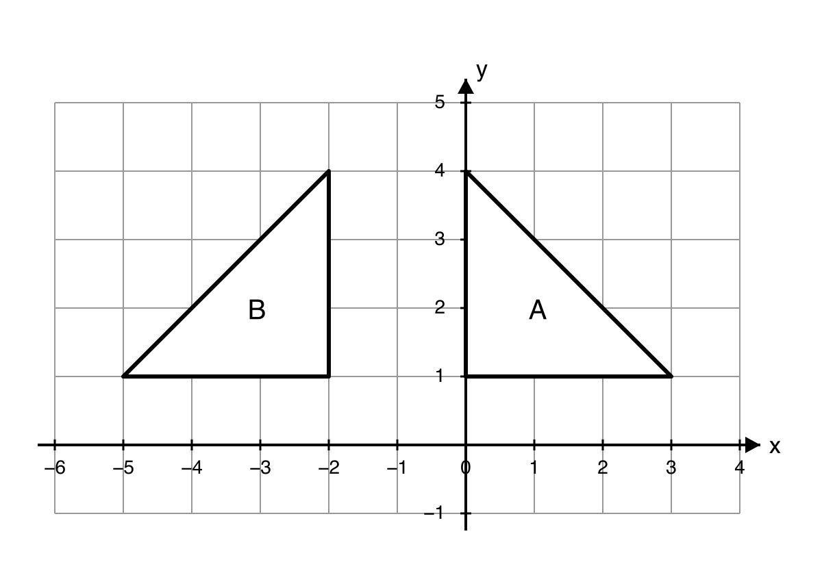 Coordinate grid showing right-angled triangular shapes A and B with the specified vertices.
