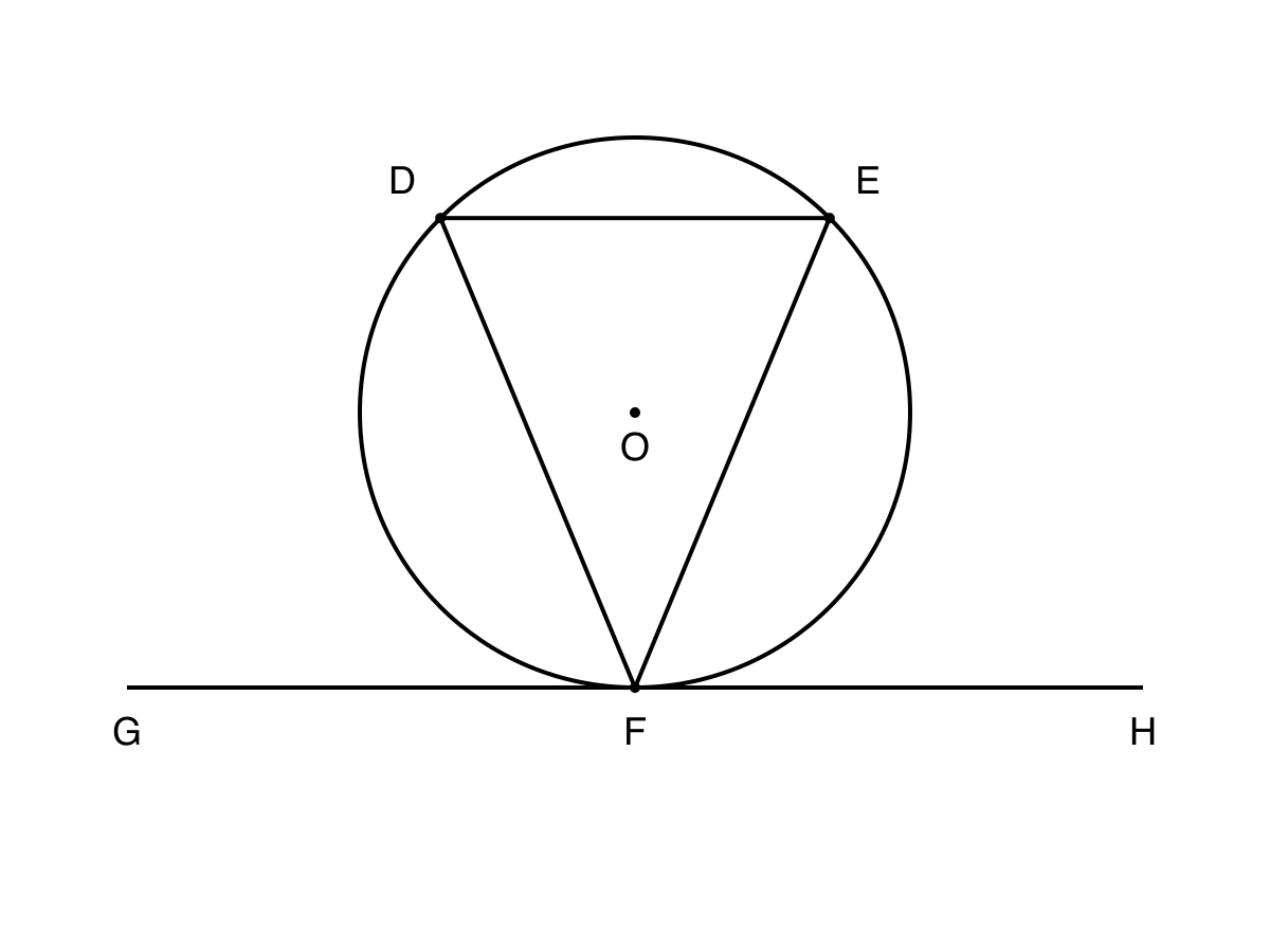 Circle with centre O, triangle DEF inscribed in the circle, and horizontal tangent GFH touching the circle at F.