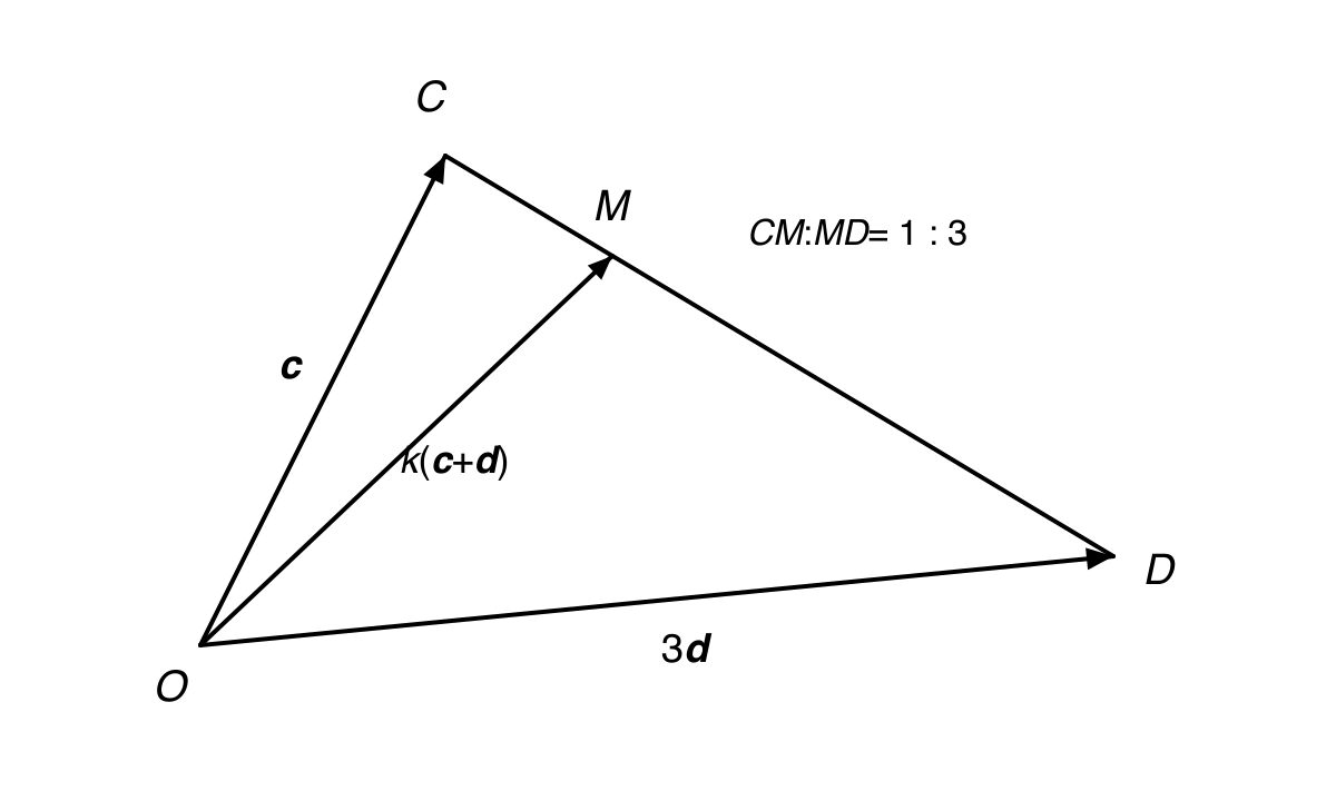 Vector diagram of triangle OCD with M on CD in the ratio CM to MD equals 1 to 3, and vectors OC, OD and OM labelled.