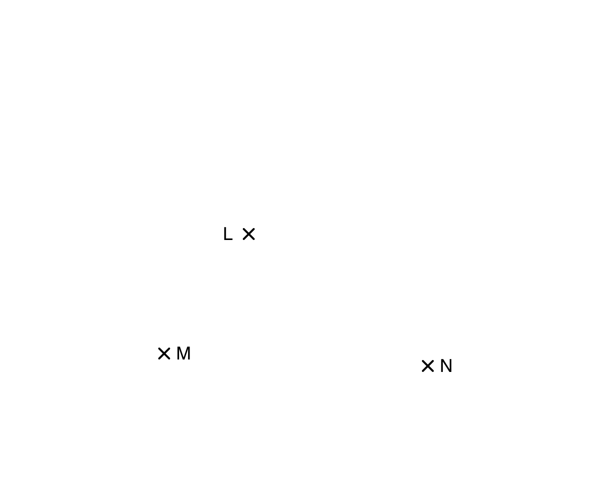 Diagram showing the positions of radio masts L, M and N, each marked by a cross.