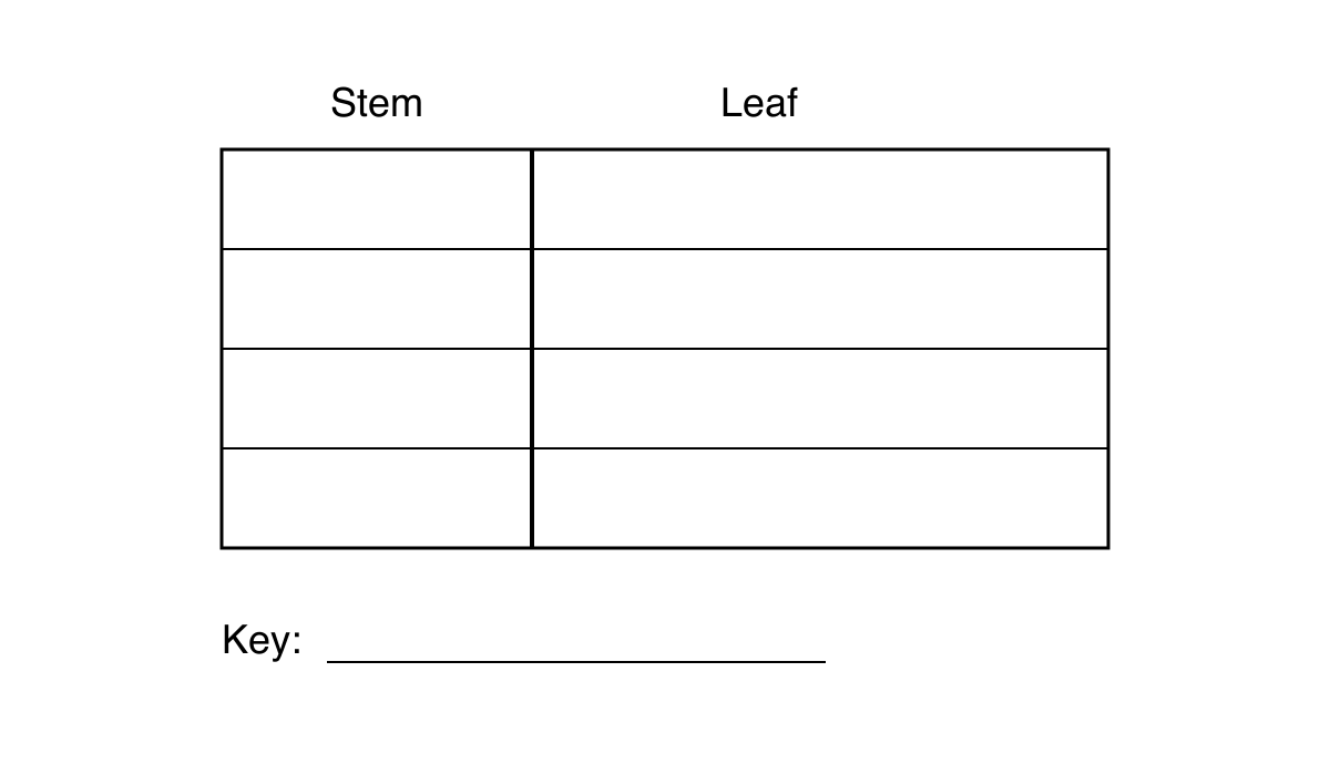 Blank stem and leaf diagram template with four empty rows and a blank key.