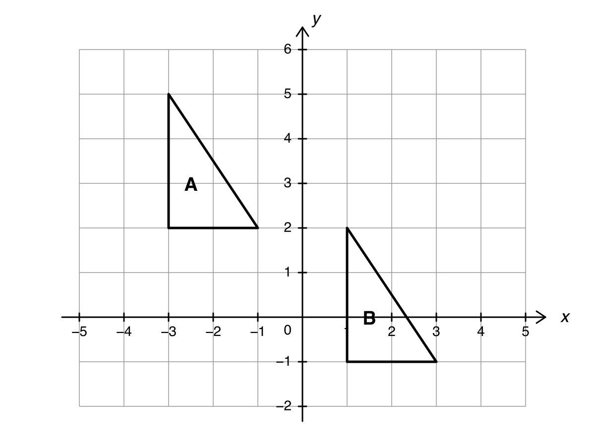 Coordinate grid showing triangular shape A with vertices (-3, 2), (-1, 2), (-3, 5) and triangular shape B with vertices (1, -1), (3, -1), (1, 2).