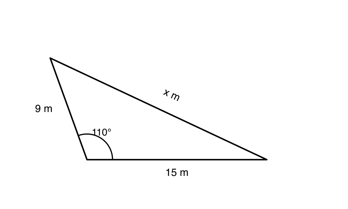 Triangle with sides labelled 15 m, 9 m and x m, with an included angle of 110 degrees between the 15 m and 9 m sides.