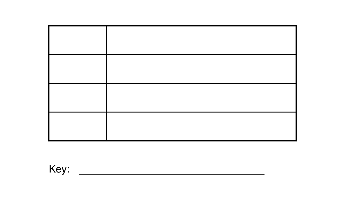 Blank four-row stem-and-leaf diagram template with space for a key