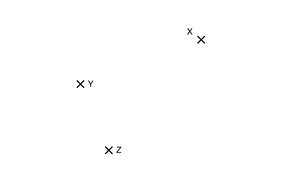 Map showing points X, Y and Z marked by crosses.