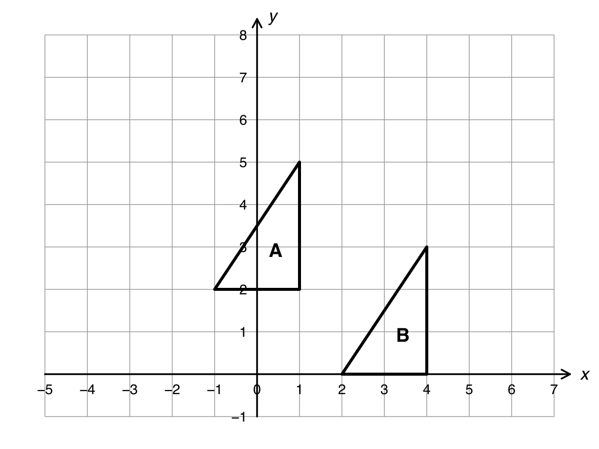 Coordinate grid showing triangular shapes A and B at the given vertices.