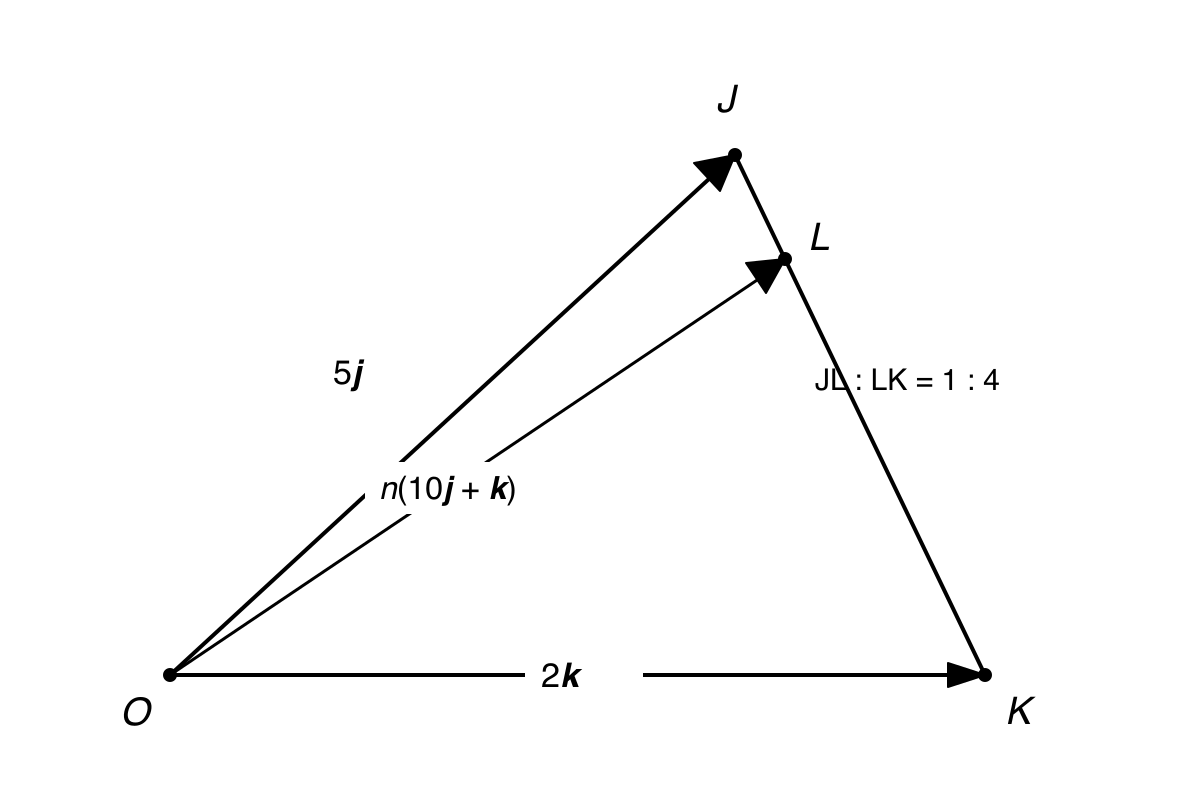 Vector diagram of triangle OJK with L on JK in the ratio JL to LK equals 1 to 4, showing vectors OJ, OK and OL.