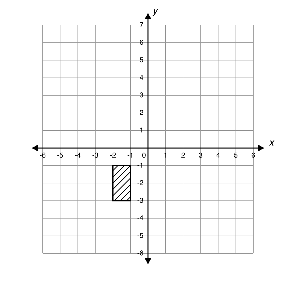 Coordinate grid with a shaded rectangle whose vertices are (-1, -1), (-2, -1), (-2, -3), and (-1, -3).