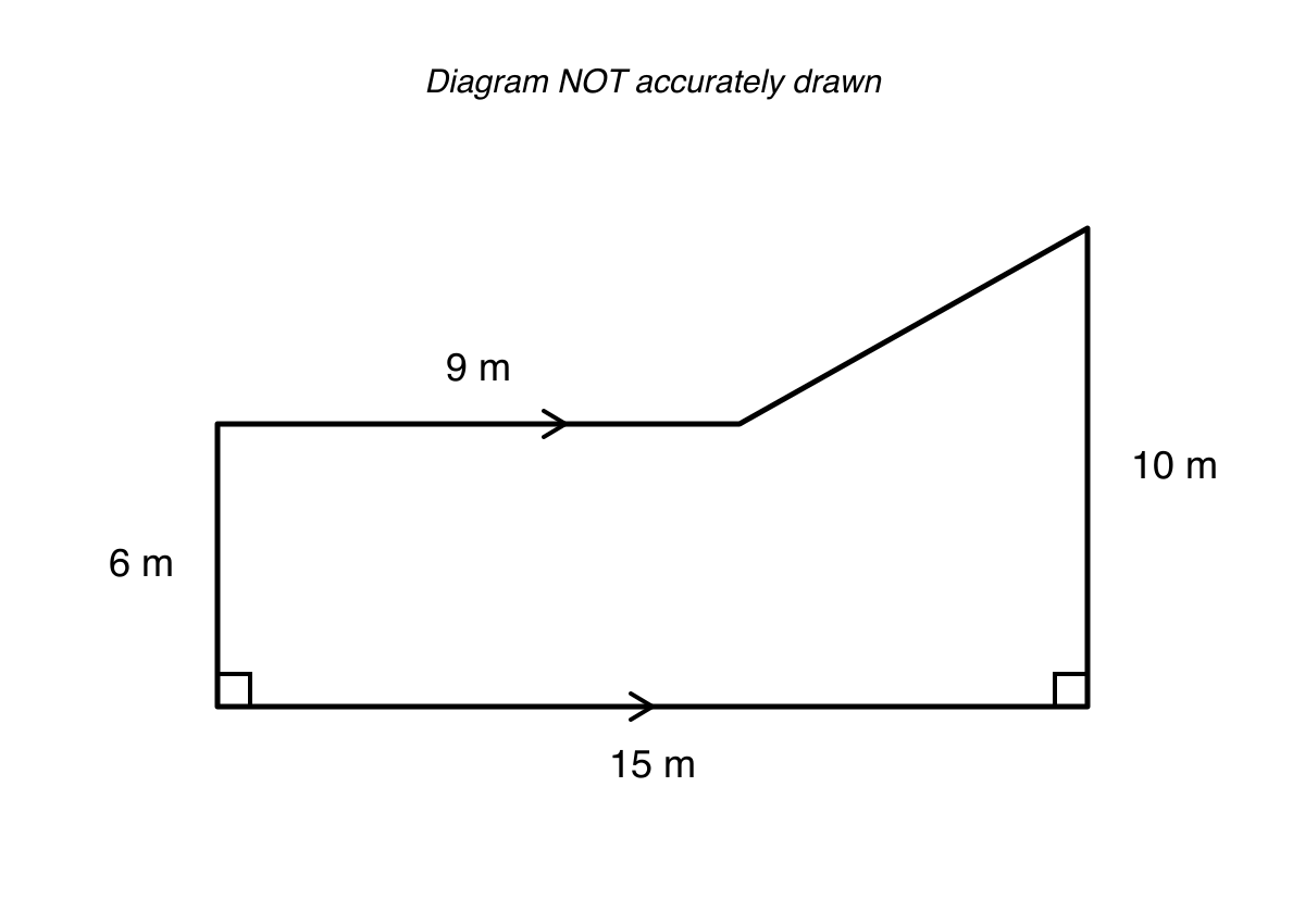 Floor plan of an art gallery with a 15 m front wall, 6 m left wall, 10 m right wall, and a 9 m horizontal section of back wall followed by a sloping section.