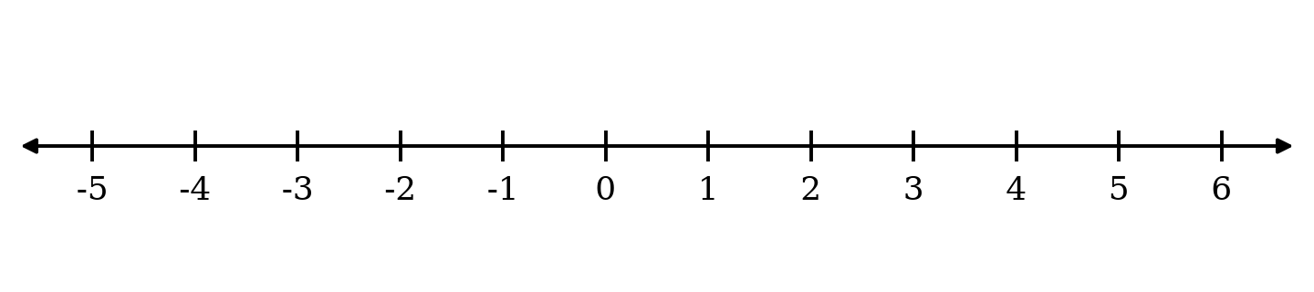Number line