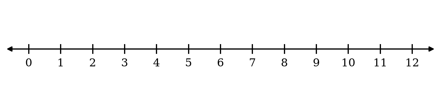 Number line