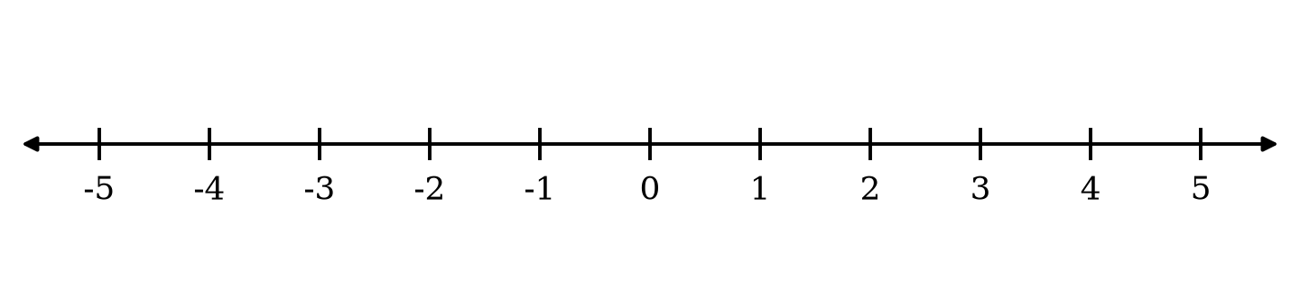 Number line