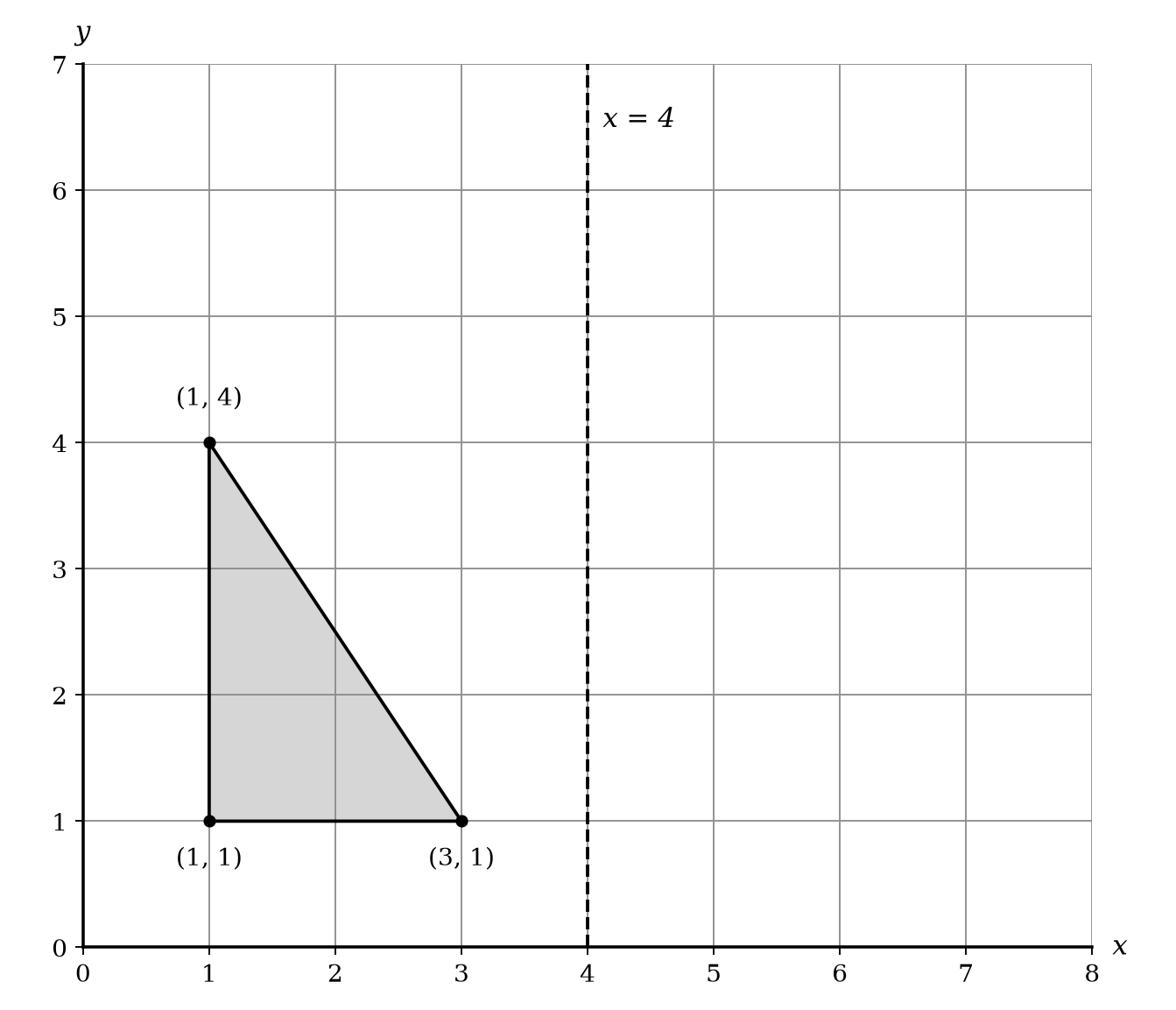 A coordinate grid with a triangle.