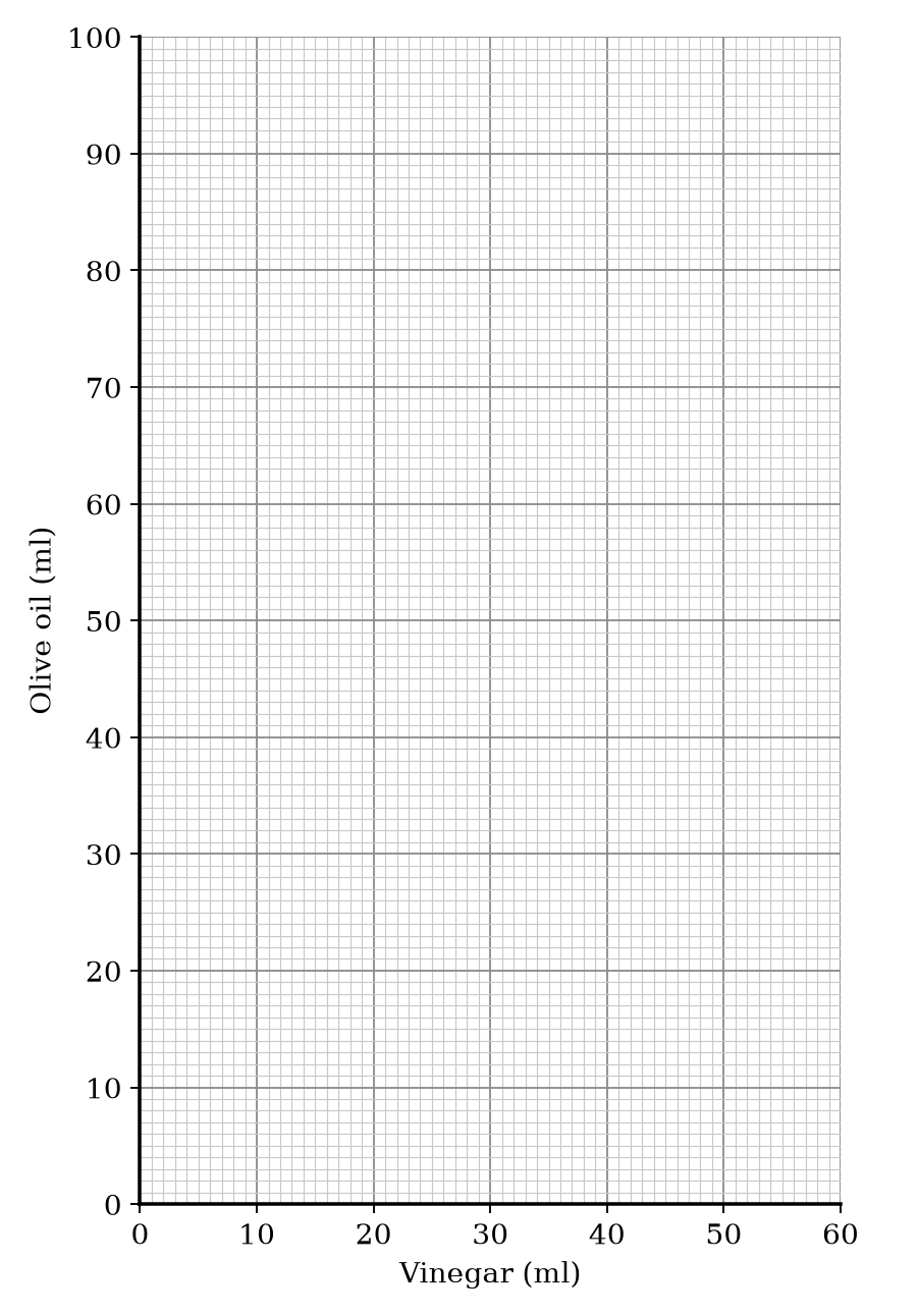 A blank coordinate grid for drawing a graph.