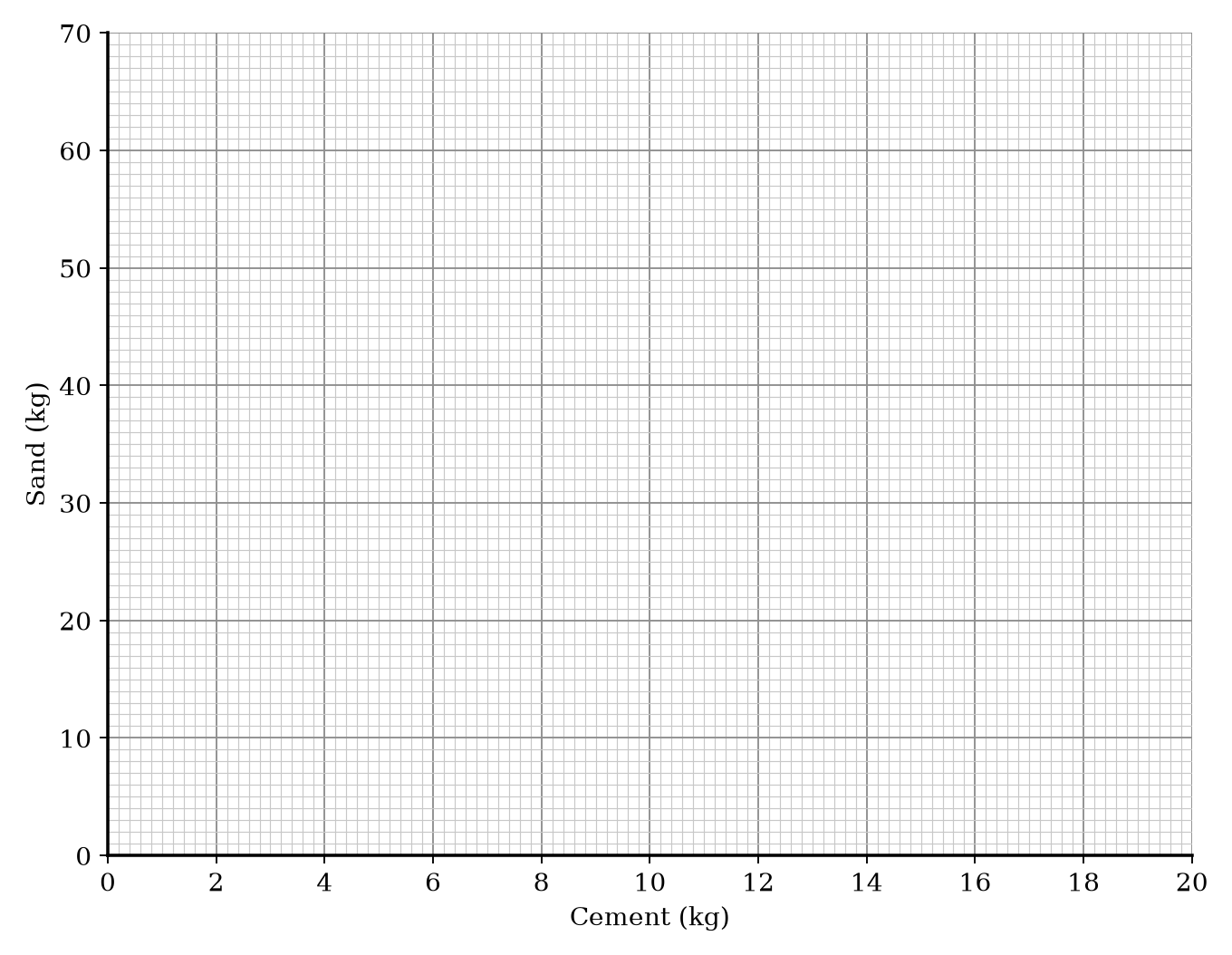 A blank coordinate grid for drawing a graph.