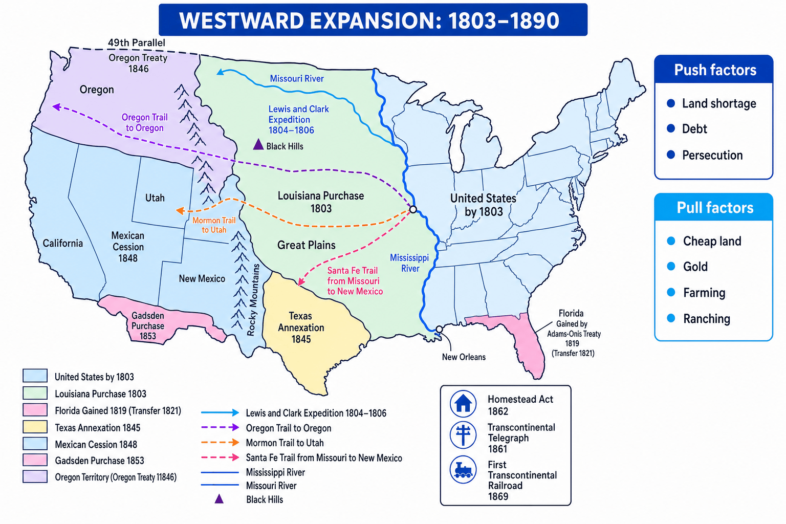 Map of westward expansion showing major land gains, trails west, rivers and push-pull factors from 1803 to 1890