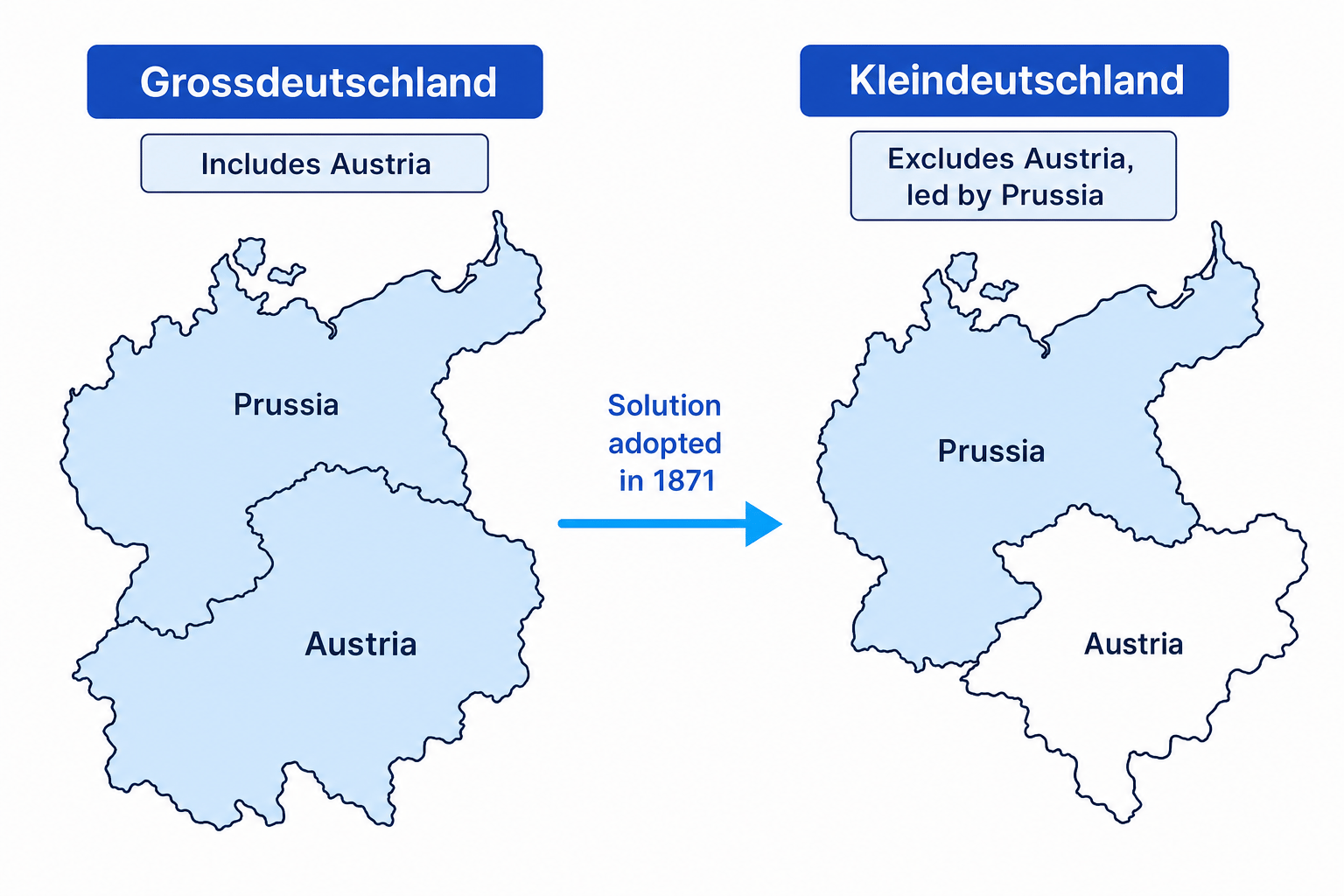 Comparison of Grossdeutschland including Austria and Kleindeutschland excluding Austria with Prussia leading
