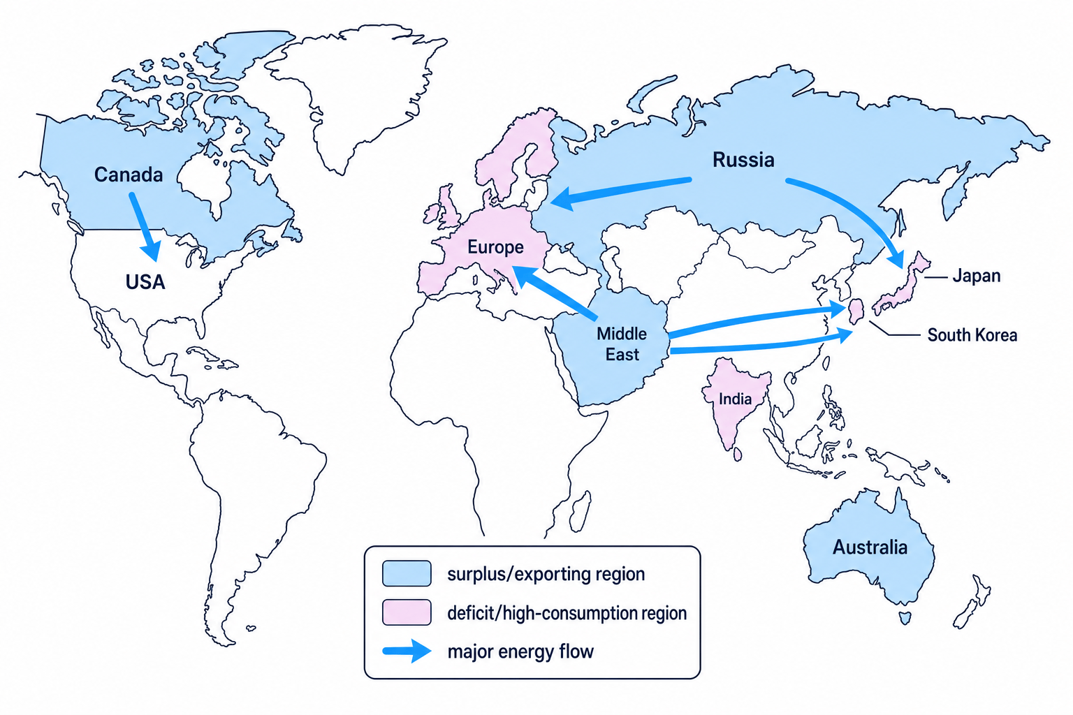 World map showing major energy surplus exporting regions, major deficit or high-consumption regions, and major energy flows