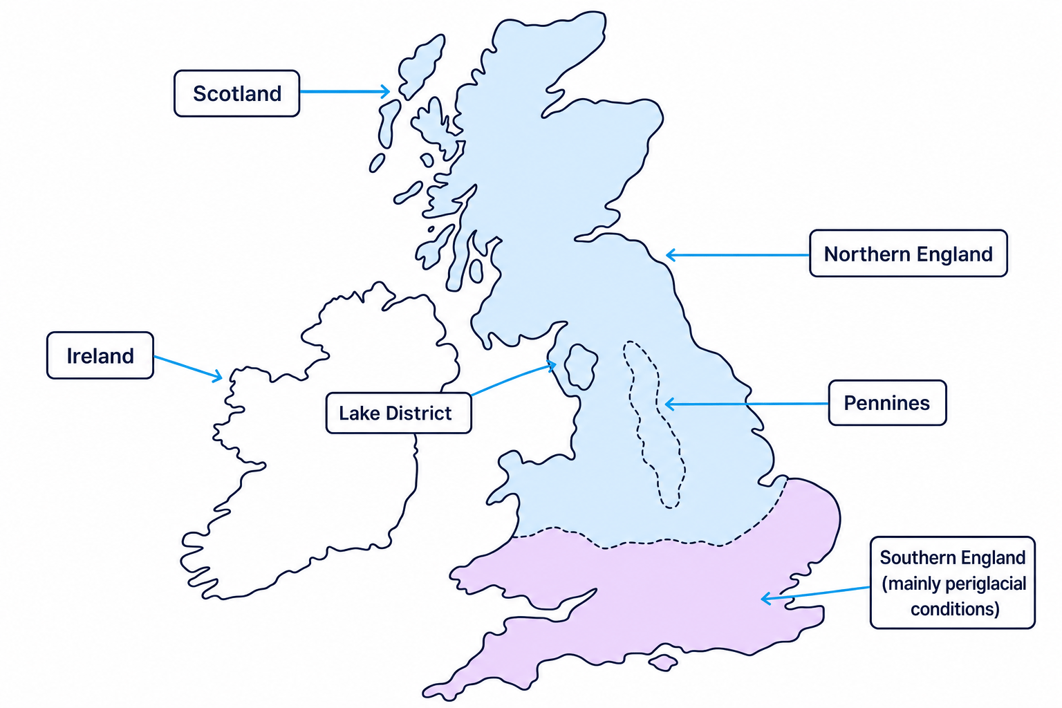 Map of the UK showing Scotland, Wales, northern England and upland areas under ice, with southern England mainly periglacial