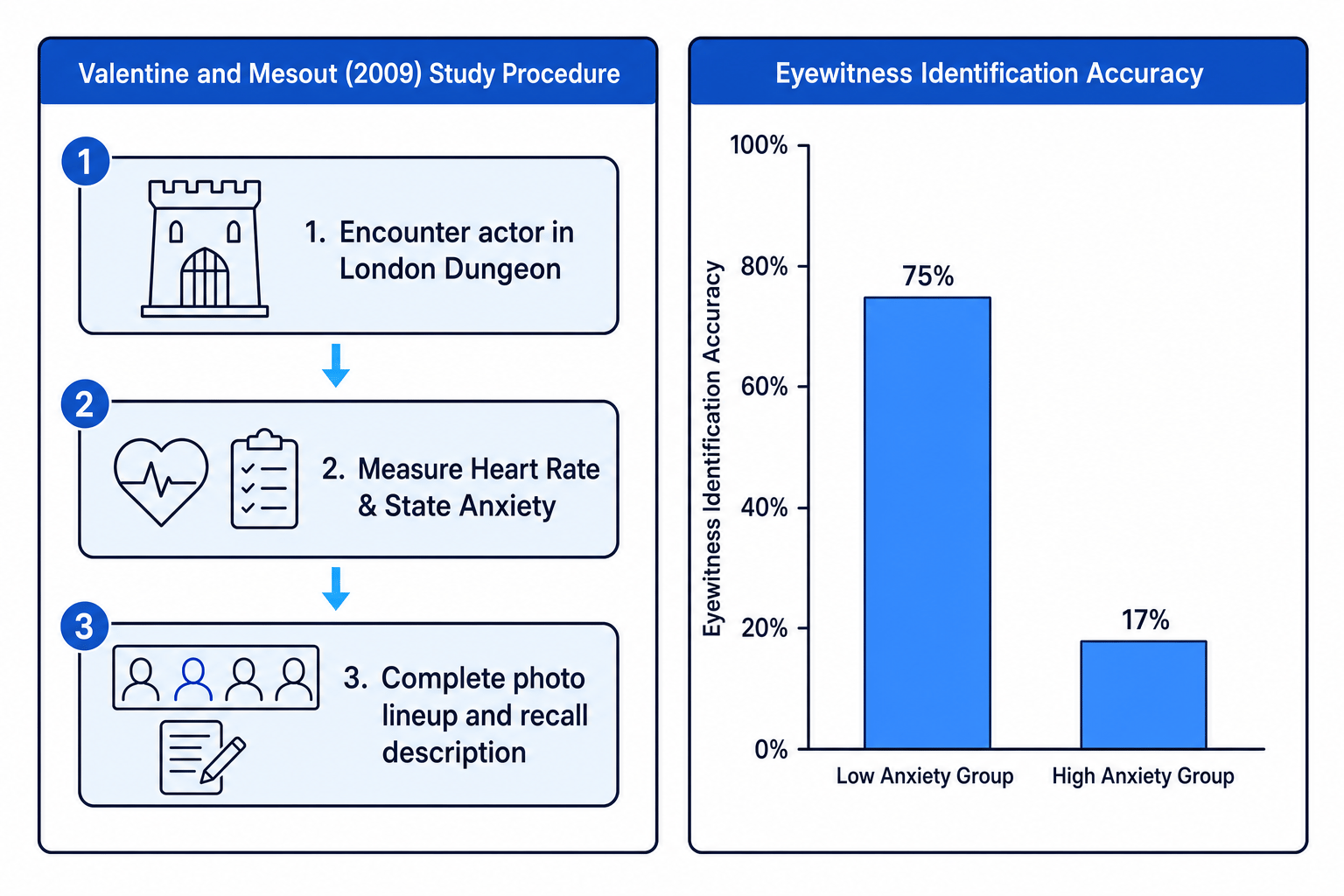 Valentine and Mesout Study Summary