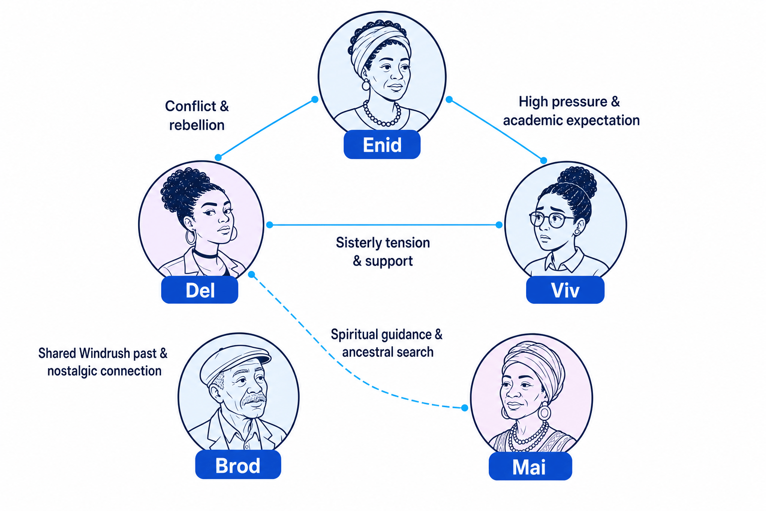 Leave Taking Character Map