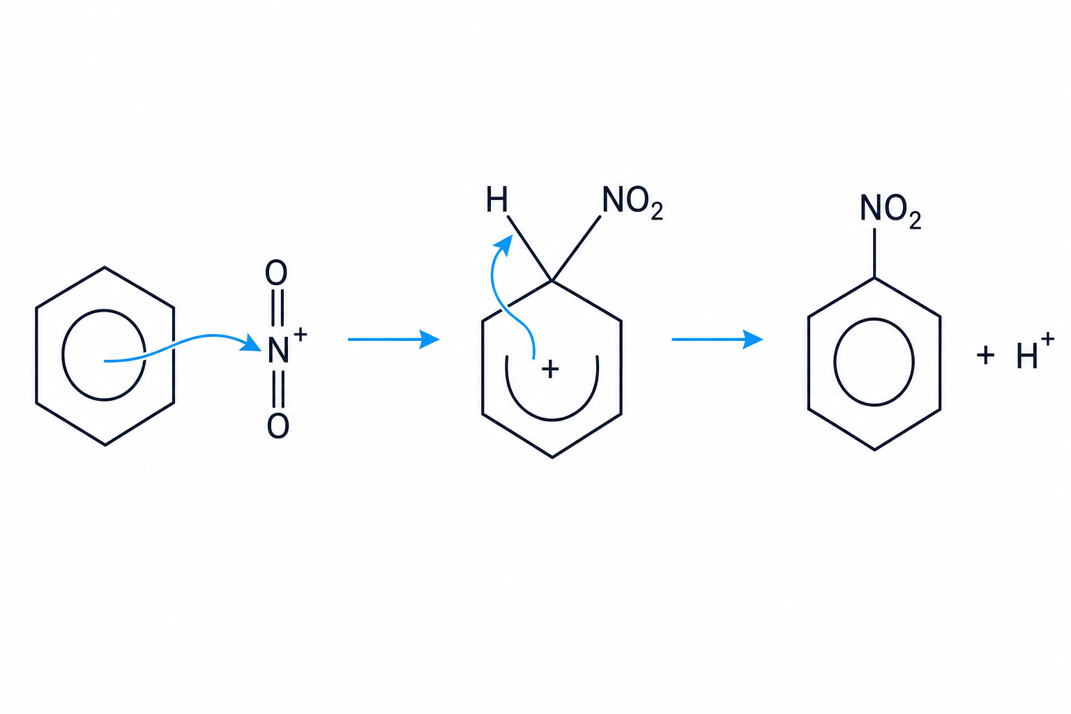 Nitration mechanism