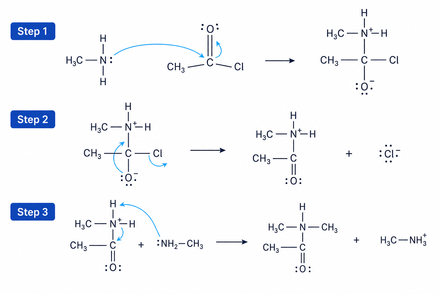 Nucleophilic addition-elimination of ethanoyl chloride with methylamine