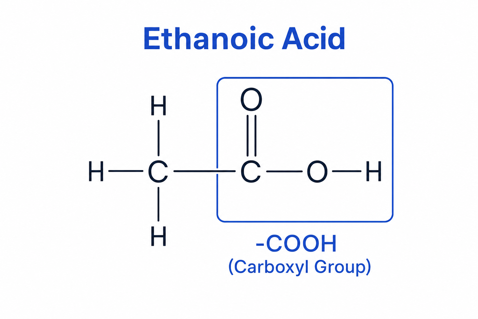 Displayed formula of ethanoic acid