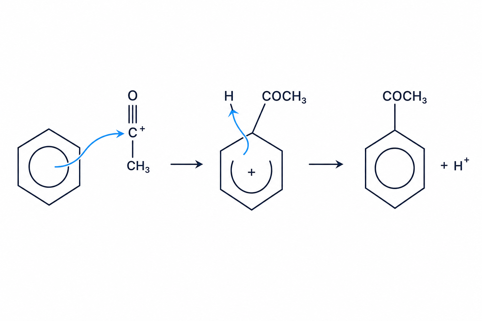 Friedel-Crafts acylation mechanism