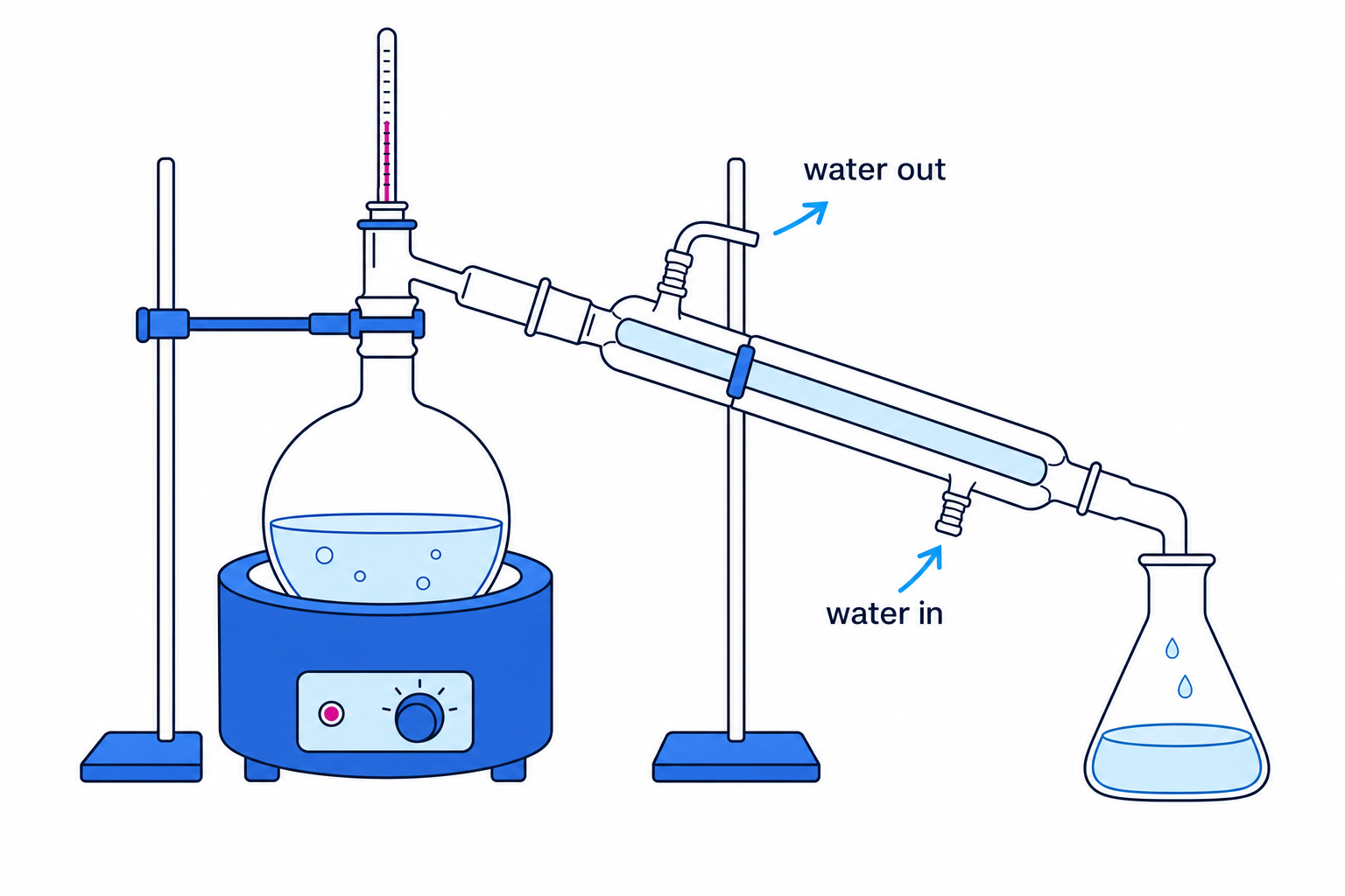 Distillation apparatus