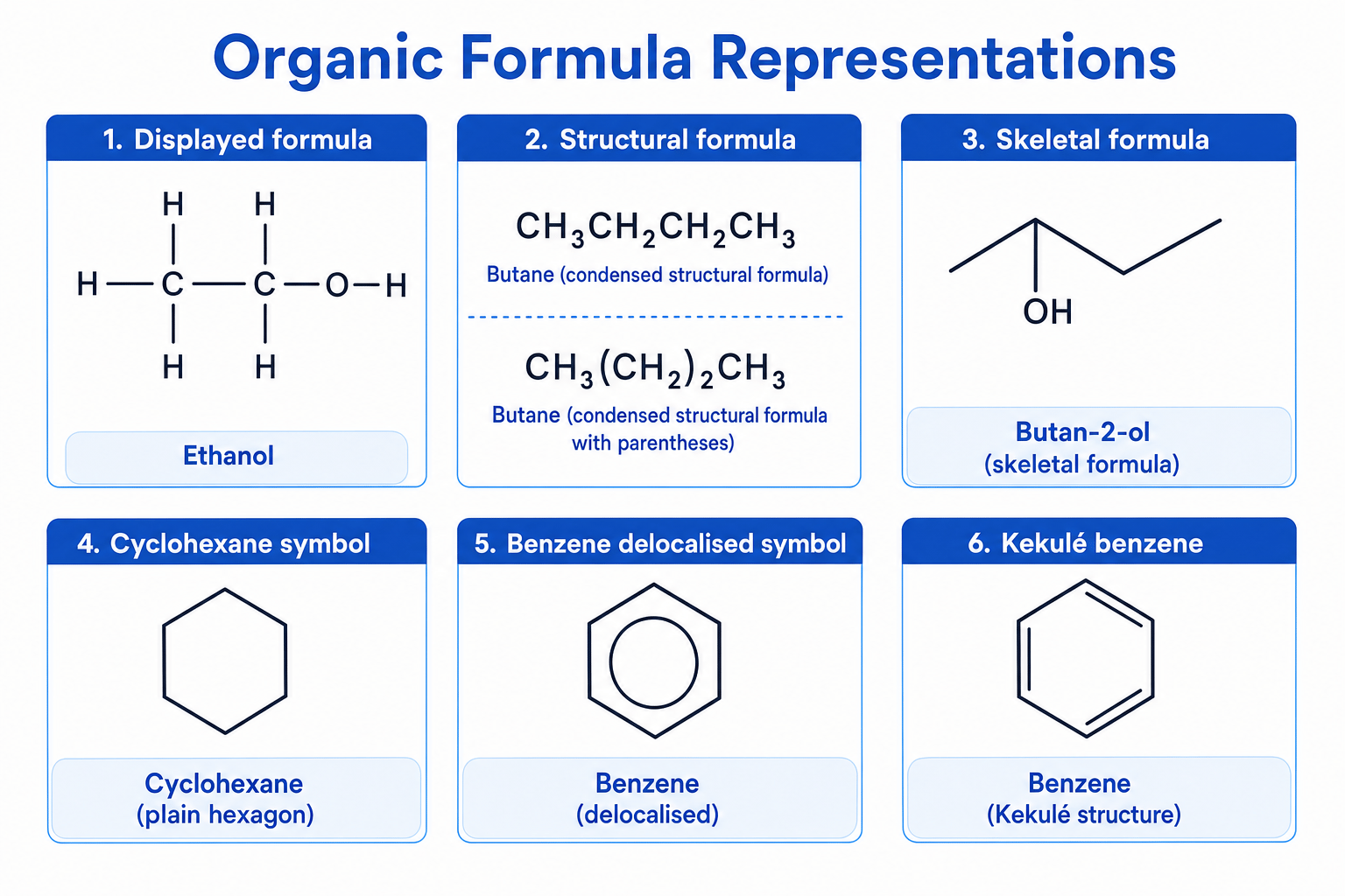 Organic formula representations including displayed, structural, skeletal, cyclohexane and benzene symbols