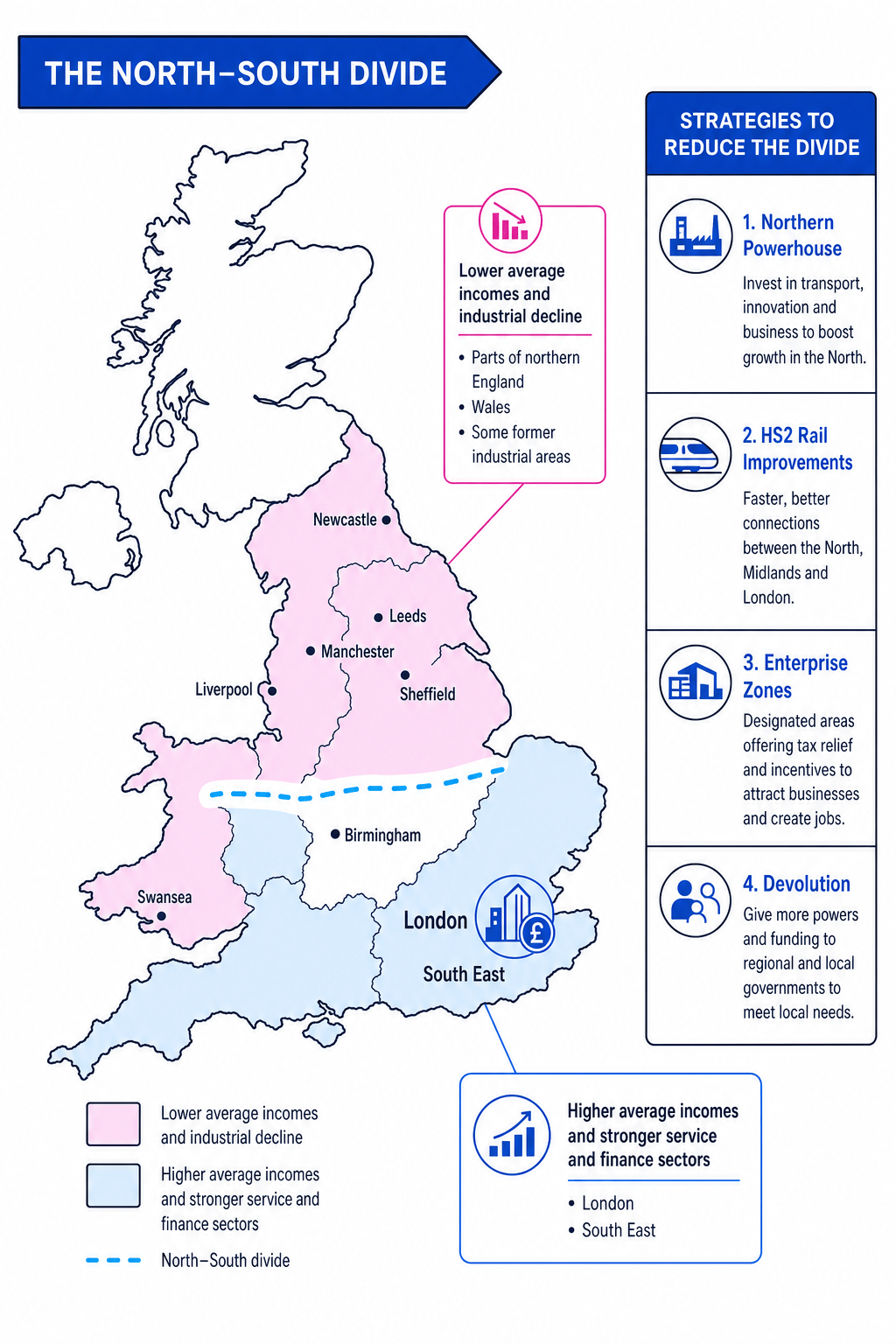 Schematic map of the UK showing the north-south divide and strategies such as Northern Powerhouse, HS2, enterprise zones and devolution