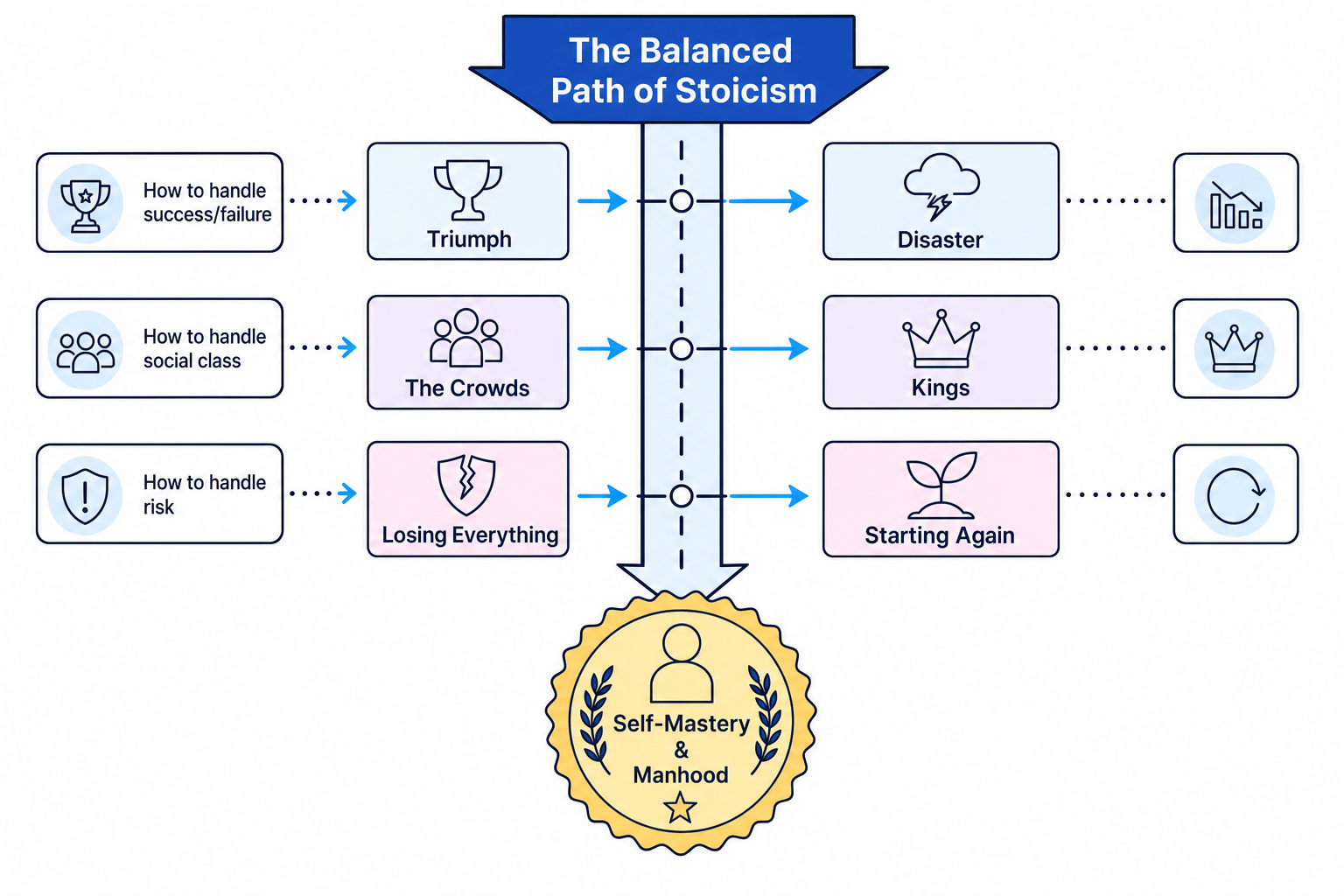 The Balanced Path of Stoicism