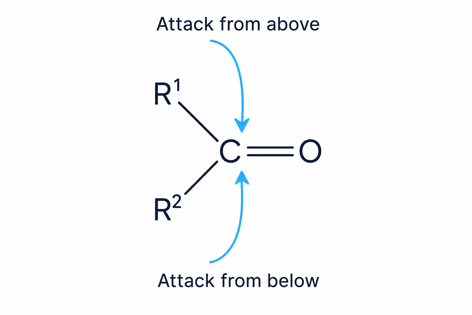 Nucleophilic attack on a planar carbonyl