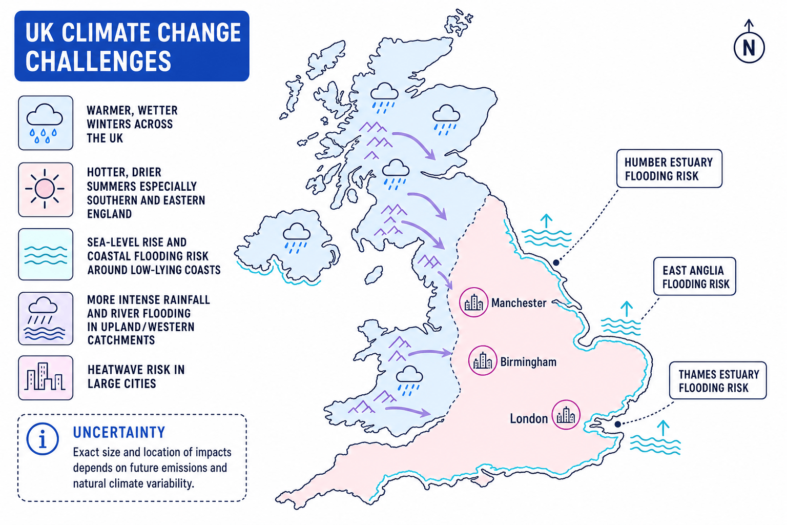 Schematic map of UK climate change challenges showing hotter drier summers, warmer wetter winters, sea-level rise, river flooding and city heat risks
