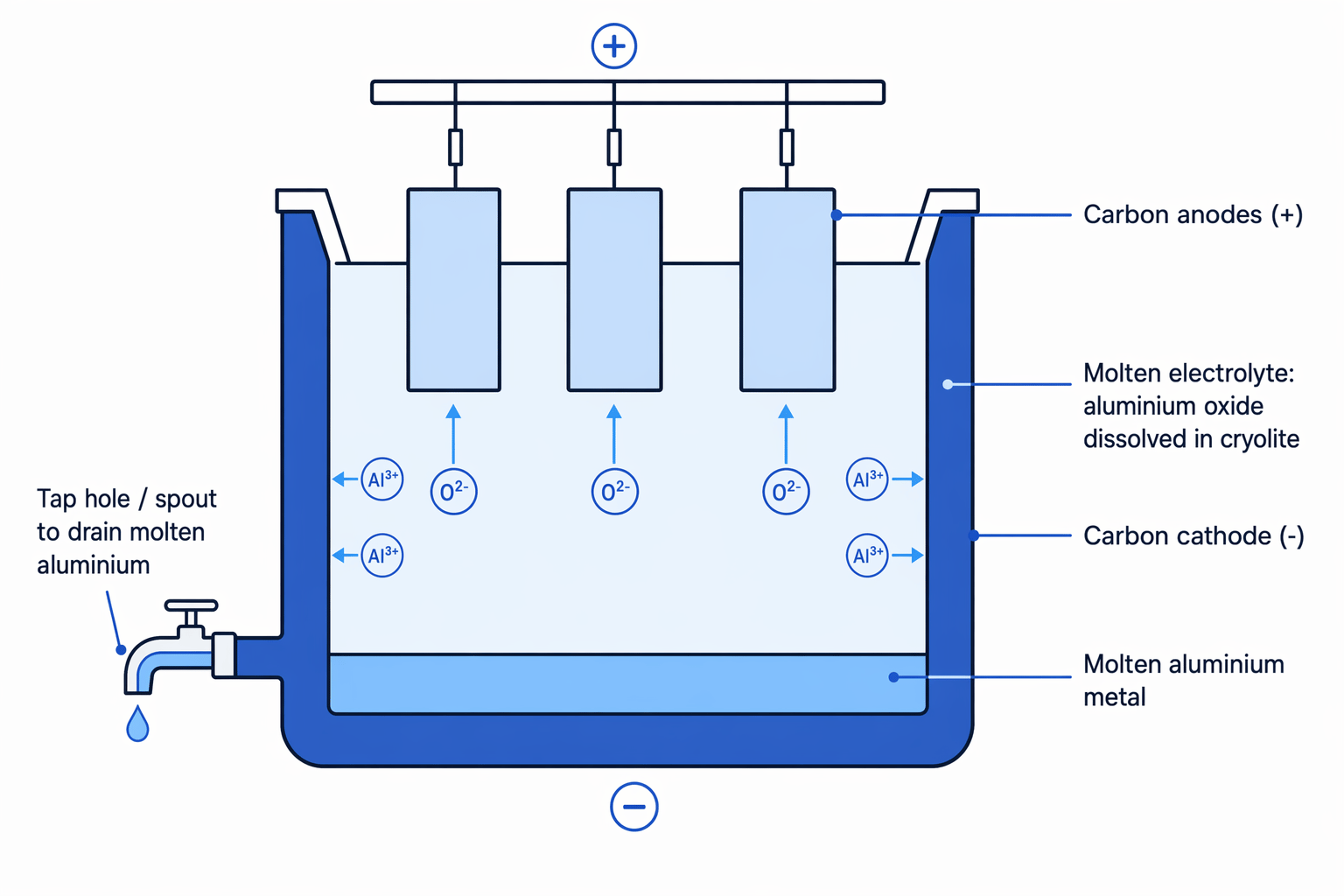 Aluminium electrolysis cell